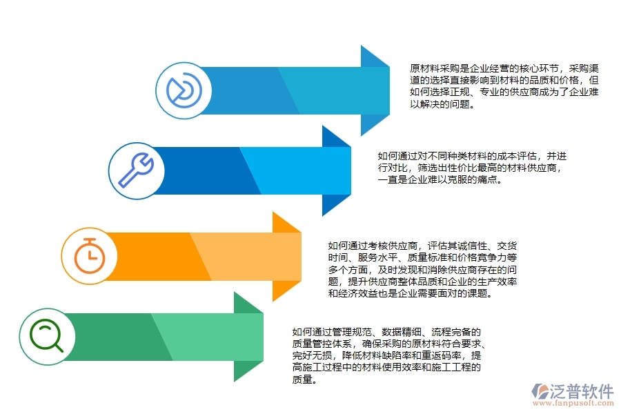 園林工程施工原材料采購質(zhì)量管控管理上面臨的(六)大痛點(diǎn)