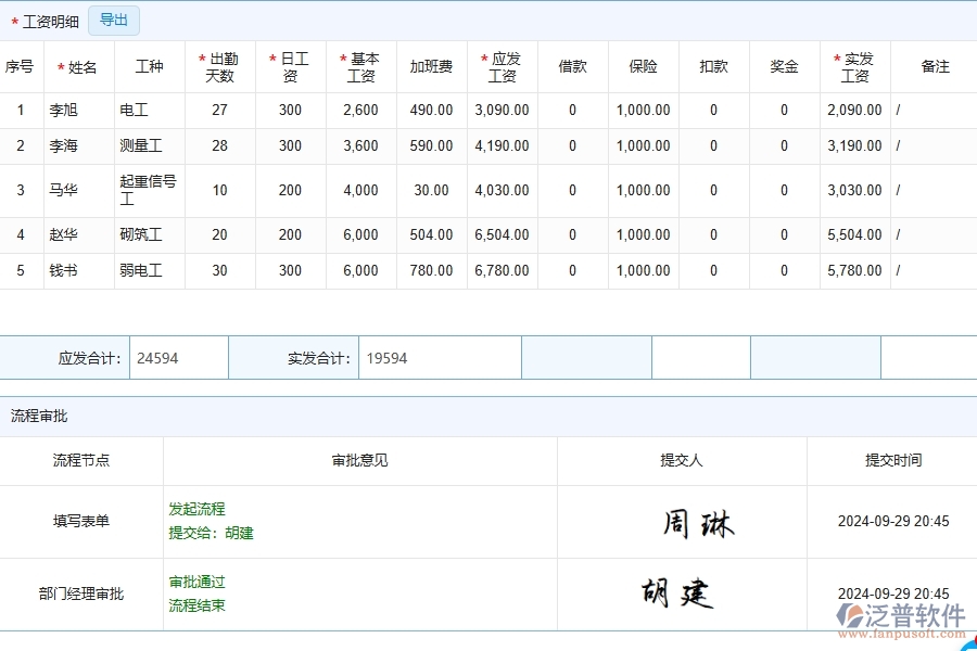 泛普軟件的路橋工程企業(yè)管理系統(tǒng)如何有效提高勞務(wù)人工費(fèi)直接成本的管理。