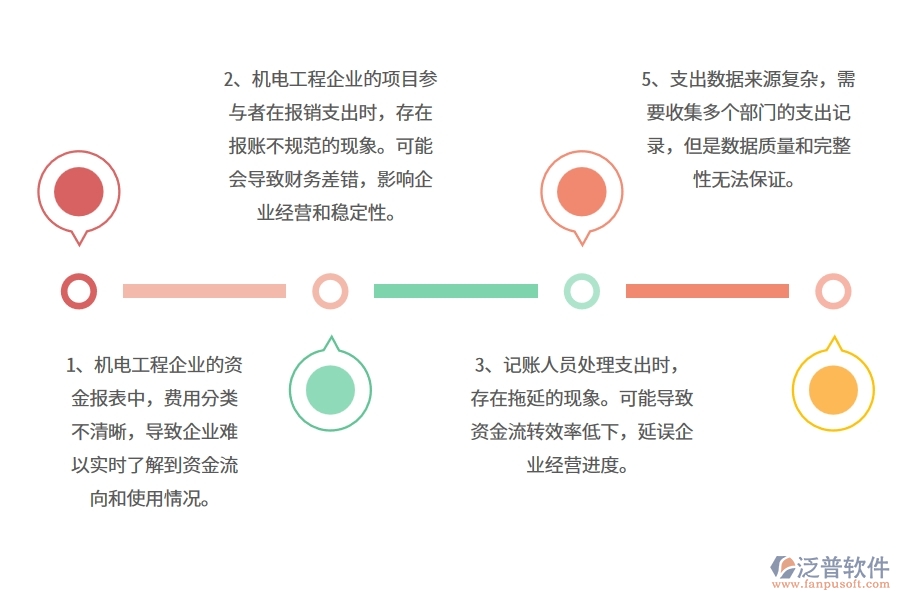 多數(shù)機(jī)電工程企業(yè)在資金報(bào)表中存在的漏洞