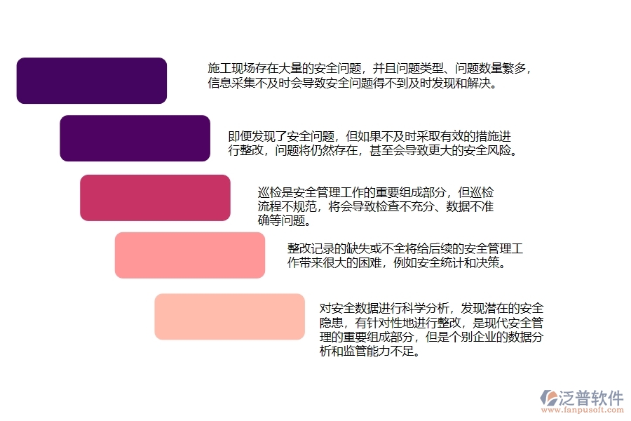 園林工程施工現(xiàn)場安全問題整改記錄跟蹤管理上面臨的(六)大痛點