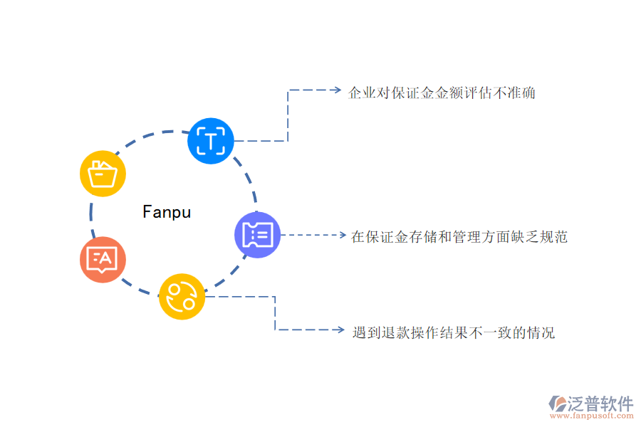 在機(jī)電工程施工企業(yè)中投標(biāo)保證金申請(qǐng)管理常見(jiàn)的問(wèn)題