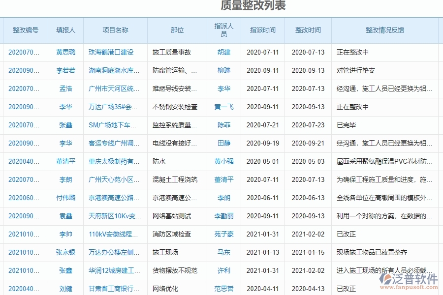 泛普軟件-幕墻工程企業(yè)管理系統(tǒng)中質(zhì)量整改核心功能