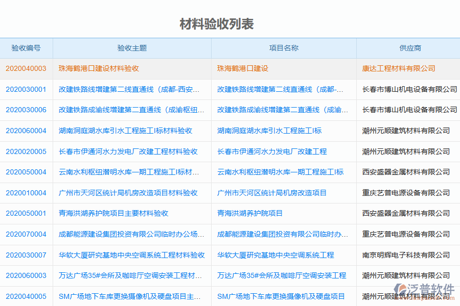 泛普軟件-弱電工程企業(yè)管理系統(tǒng)如何有效提升企業(yè)中的材料驗收管理