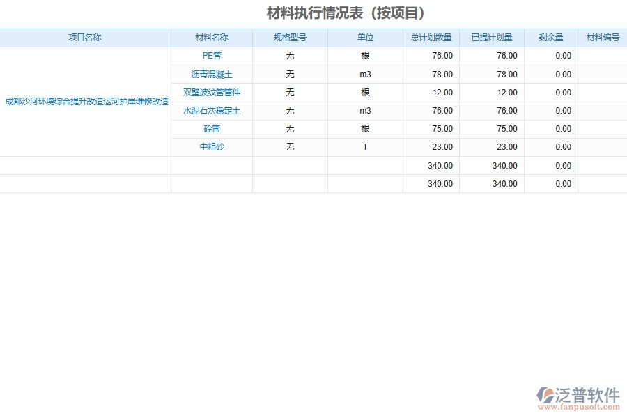 泛普軟件-市政工程管理系統(tǒng)中項目執(zhí)行情況統(tǒng)計匯總的注意事項