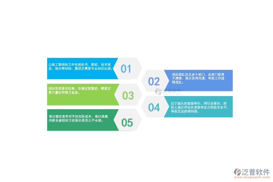 一、公路工程企業(yè)在招標(biāo)對(duì)比管理上面臨的七大痛點(diǎn)