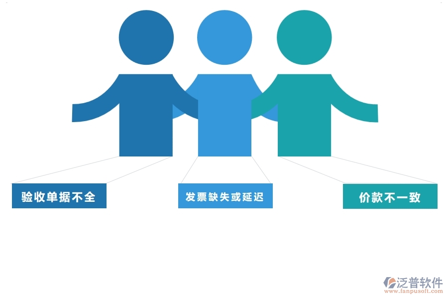 二、泛普軟件-幕墻工程企業(yè)管理系統(tǒng)的材料結(jié)算列表為工程企業(yè)帶來四大管理革新