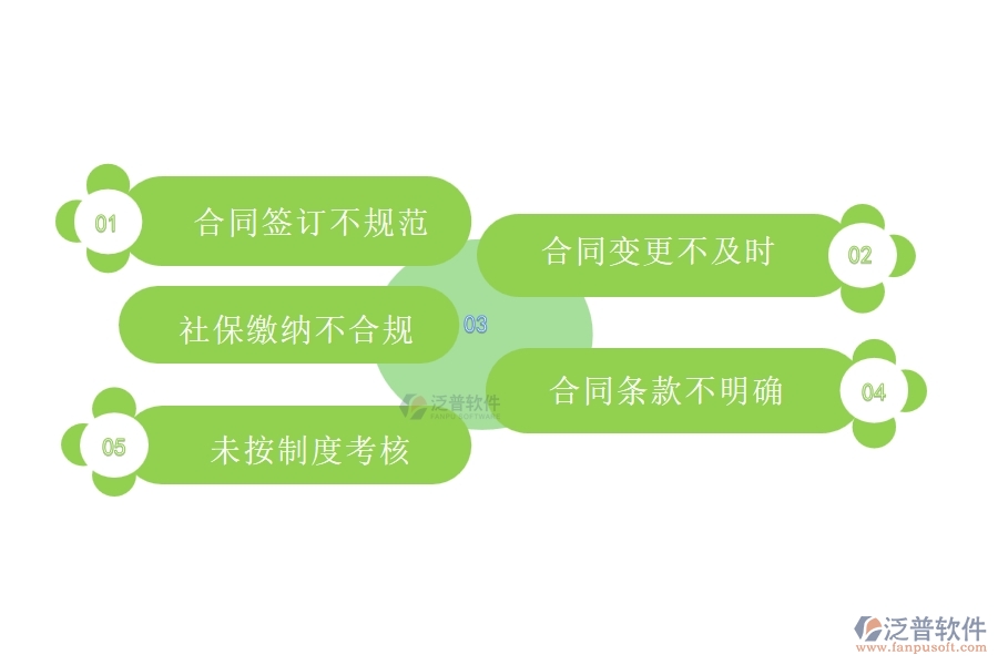 國內80%的市政工程企業(yè)在勞動合同報表中普遍存在的問題