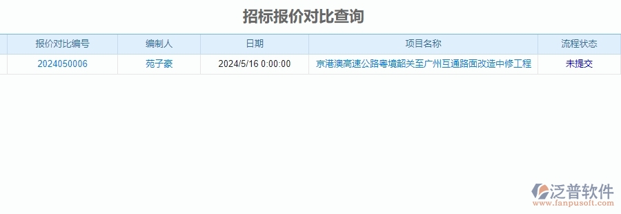 二、泛普軟件-公路工程項(xiàng)目系統(tǒng)在招標(biāo)報(bào)價(jià)對(duì)比查詢管理的方案