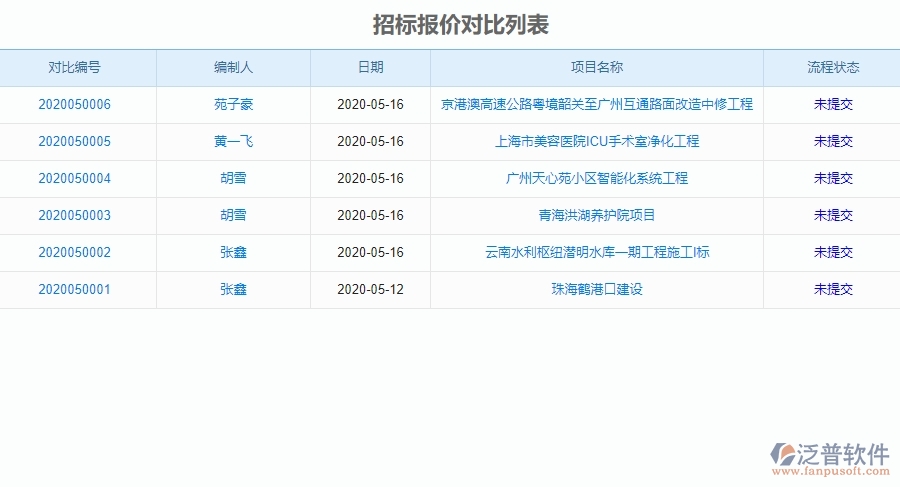 三、泛普軟件-園林工程管理系統(tǒng)在招標管理中的應用場景