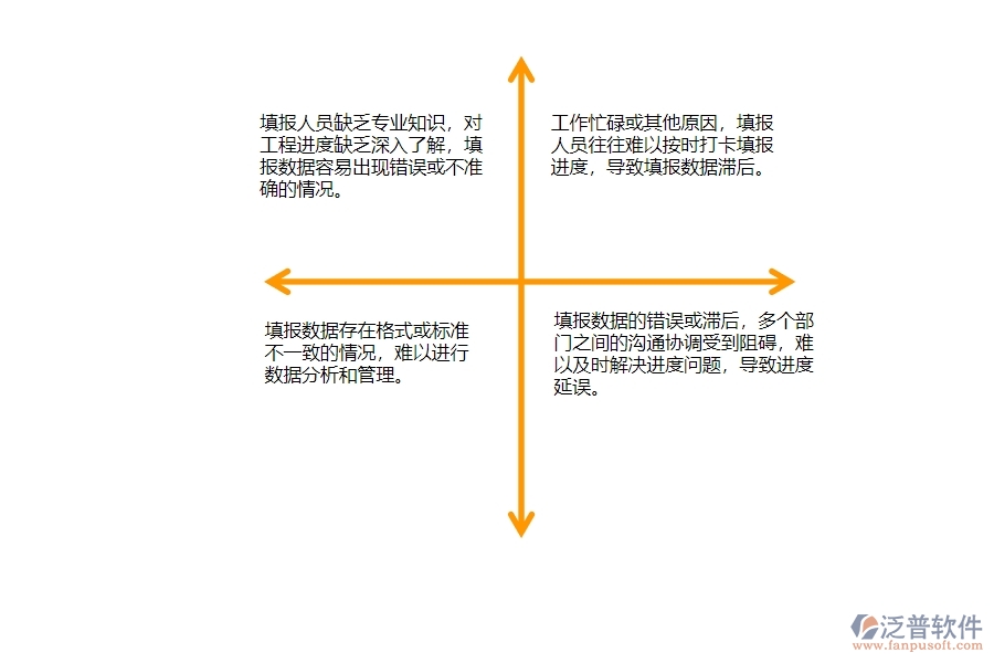 一、公路工程企業(yè)中進度填報管理常見的問題