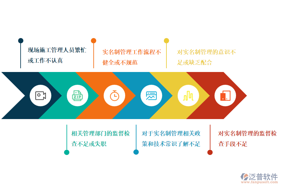 路橋工程企業(yè)在勞務(wù)實名制登記管理過程中存在的問題有哪些