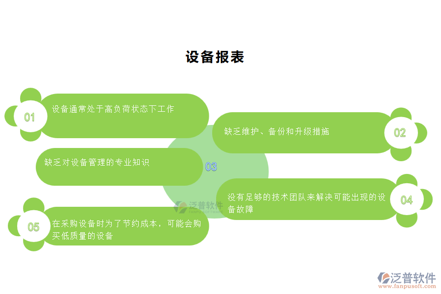 在園林工程企業(yè)中設(shè)備管理過程常見的問題