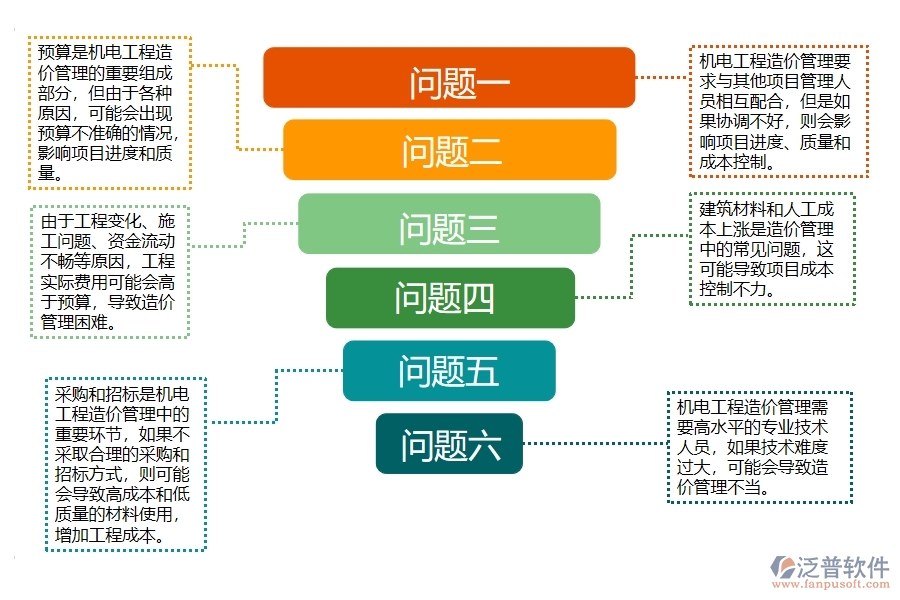 機電工程造價費用管理過程中存在的問題有哪些