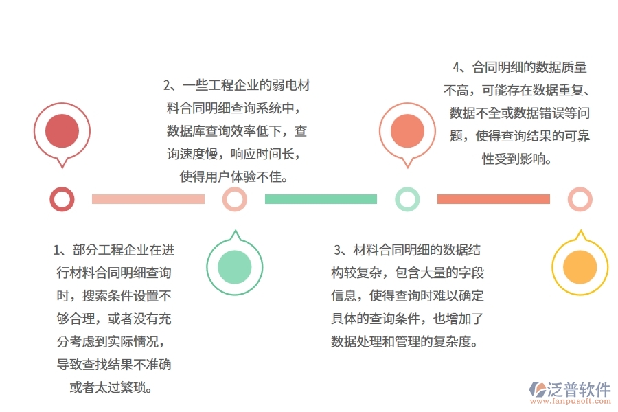 國內(nèi)80%的弱電工程企業(yè)在弱電材料合同明細查詢中普遍存在的問題