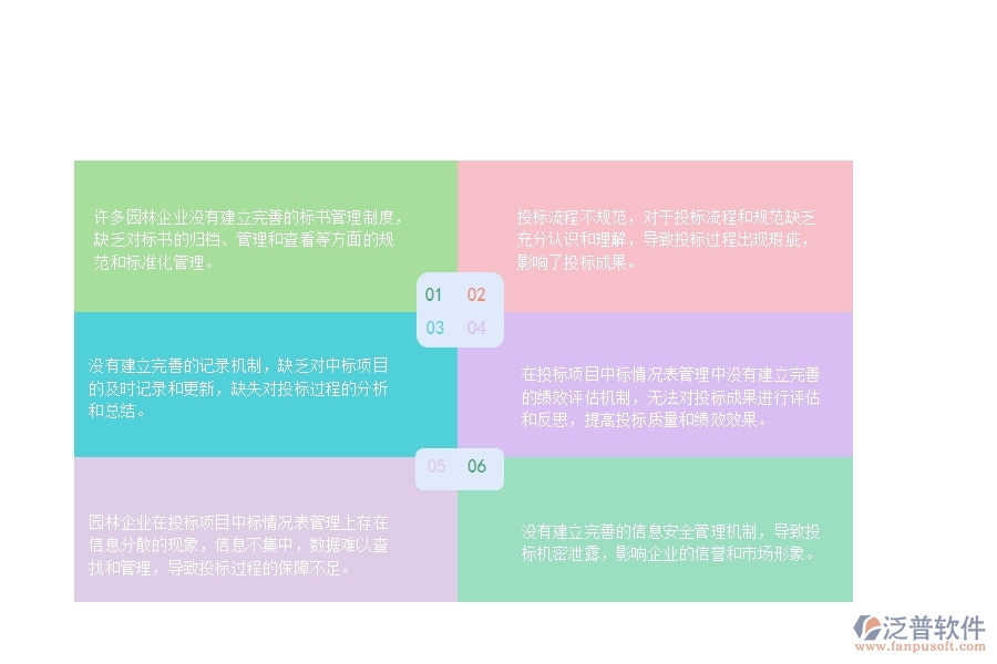 一、國(guó)內(nèi)80%的園林企業(yè)在投標(biāo)項(xiàng)目中標(biāo)情況表管理中存在的缺點(diǎn)