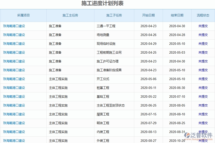 二、泛普軟件-弱電工程項(xiàng)目管理系統(tǒng)在施工進(jìn)度計(jì)劃列表中的作用