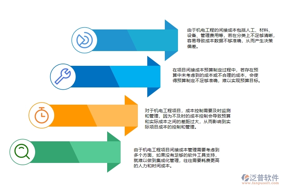 機電工程項目間接成本預算分析管理中存在的缺陷有哪些