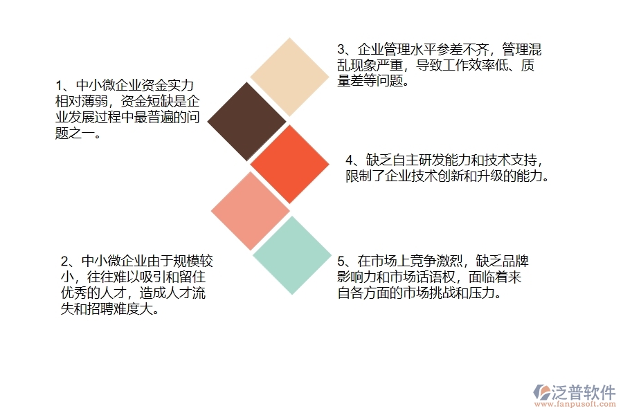 中小微公路工程企業(yè)管理者的苦惱有哪些