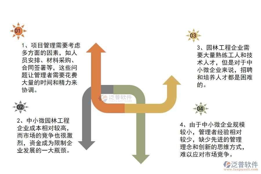 中小微園林工程企業(yè)管理者的苦惱有哪些