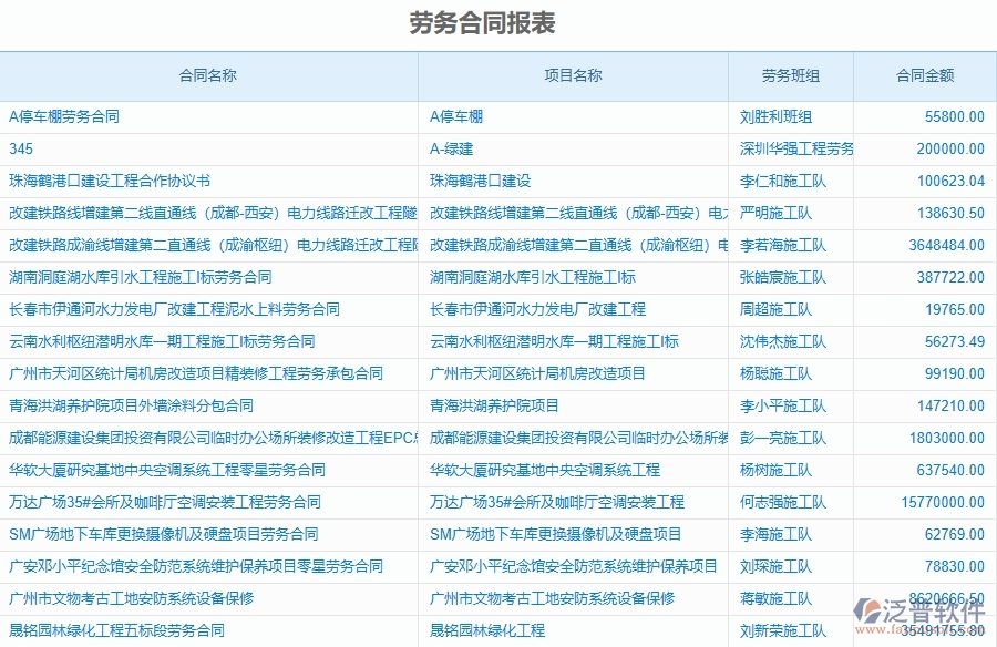 泛普軟件-市政工程項目管理系統在勞務合同報表中的方案