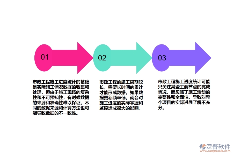 市政工程施工進(jìn)度統(tǒng)計(jì)存在哪些問題