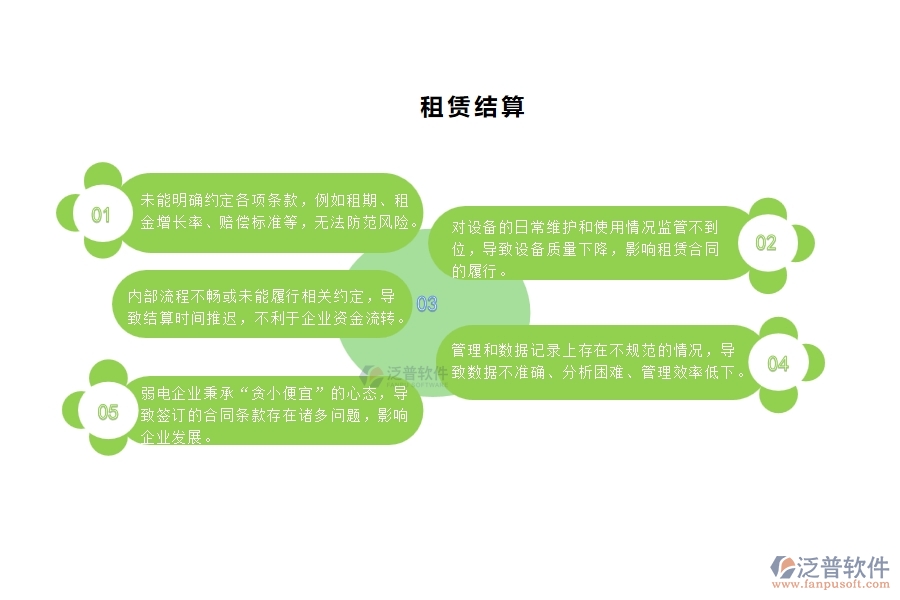 一、國內(nèi)80%的弱電企業(yè)在租賃結(jié)算管理中普遍存在的問題