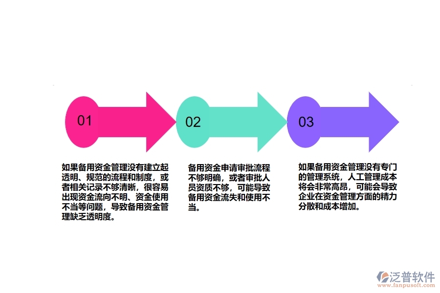 弱電施工公司備用資金管理方面遇到的困境