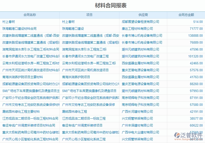 四、泛普軟件-機電工程系統(tǒng)中材料合同報表管理的注意事項