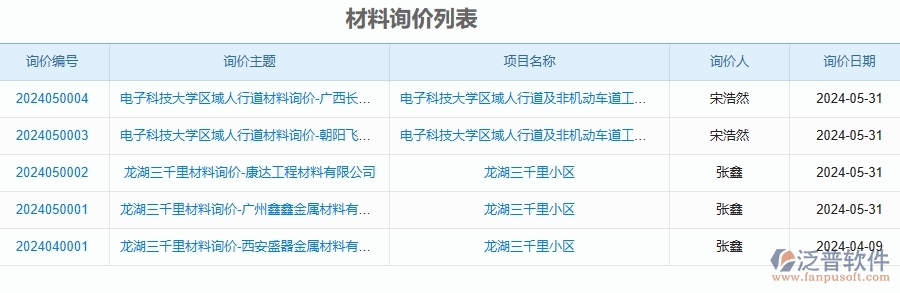 三、泛普軟件-公路工程企業(yè)管理系統(tǒng)中材料詢價(jià)明細(xì)查詢的核心功能