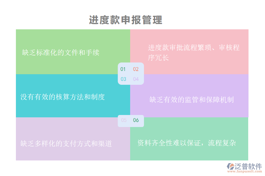 在機(jī)電工程施工企業(yè)管理中進(jìn)度款申報管理方面存在的問題