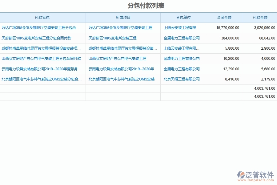 泛普軟件-機電工程企業(yè)管理系統(tǒng)中工程總分包結(jié)算付款管理主要功能