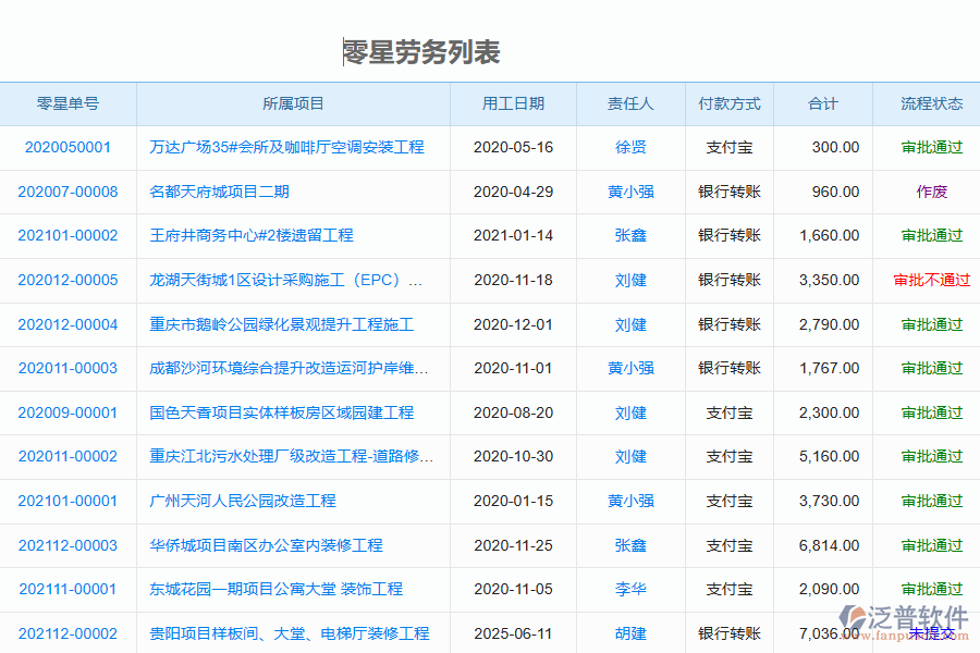 泛普軟件-園林工程企業(yè)管理系統(tǒng)如何有效提升企業(yè)中的零星勞務單管理