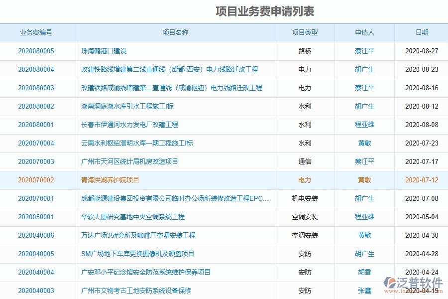 路橋工程企業(yè)是否有必要引入工程管理系統(tǒng)