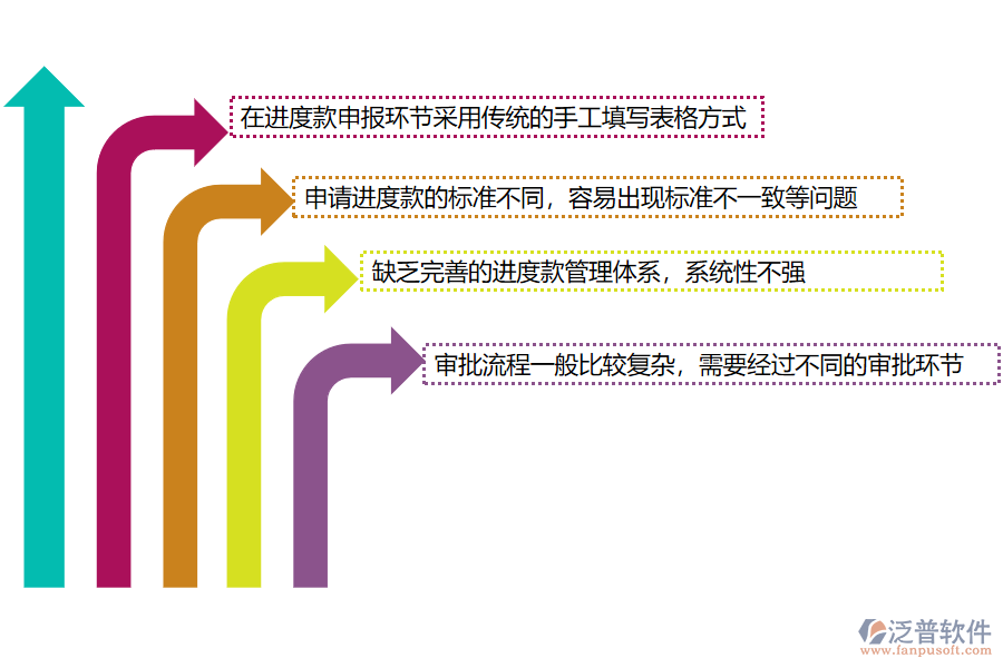 國內80%的路橋工程企業(yè)在進度款申報管理過程存在的問題