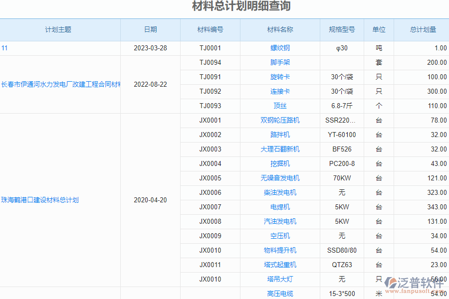 泛普軟件-弱電工程企業(yè)管理系統(tǒng)如何有效提高材料計劃管理