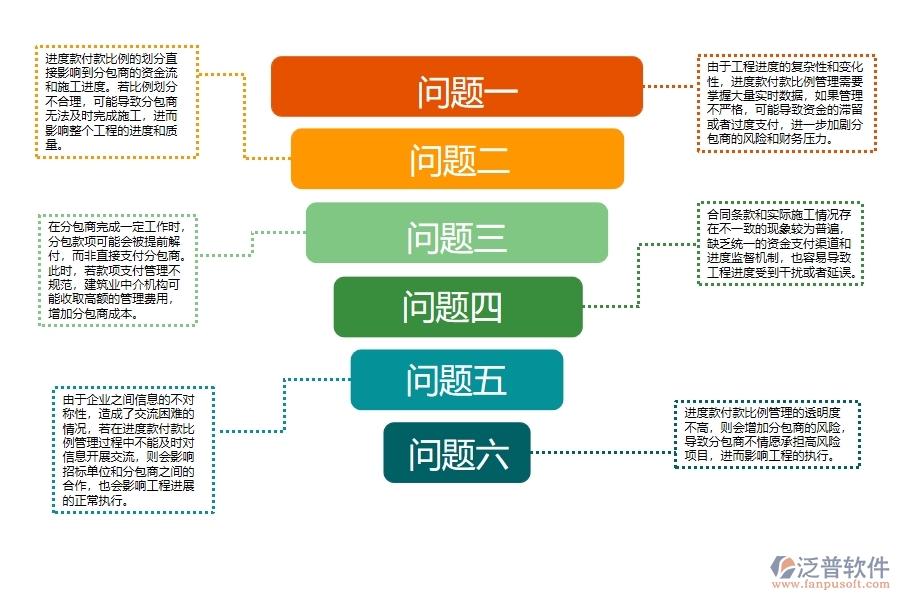 機電工程分包工程進度款付款比例管理過程中存在的問題有哪些