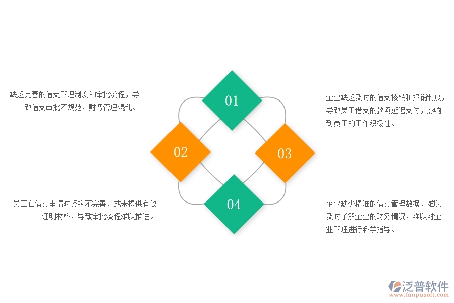 一、弱電工程企業(yè)在借支管理中存在的問(wèn)題