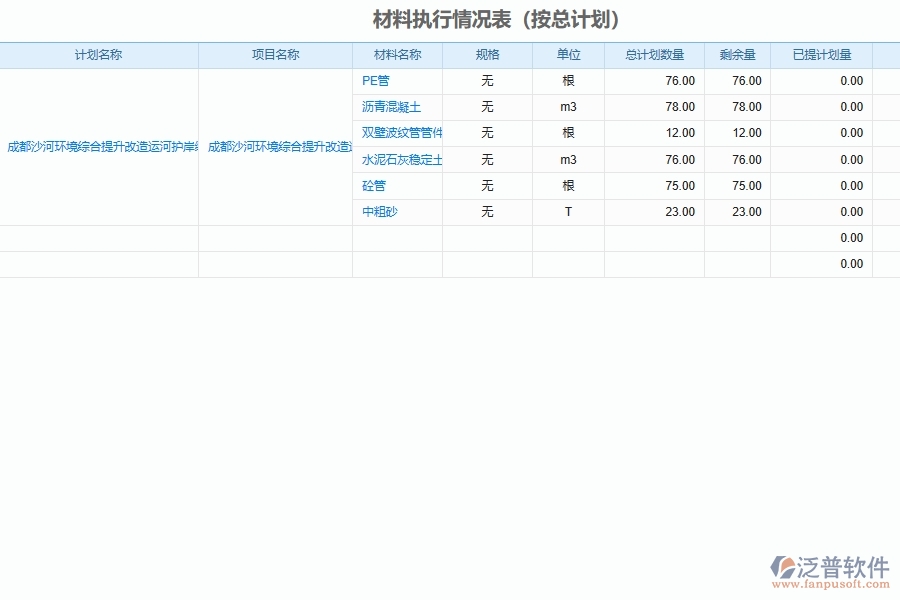 泛普軟件市政工程企業(yè)計(jì)劃項(xiàng)目執(zhí)行情況匯總系統(tǒng)在市政工程企業(yè)中發(fā)揮了哪些作用