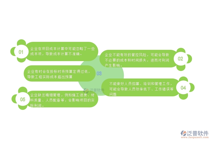 一、幕墻工程企業(yè)在項(xiàng)目利潤表過程中存在的問題有哪些