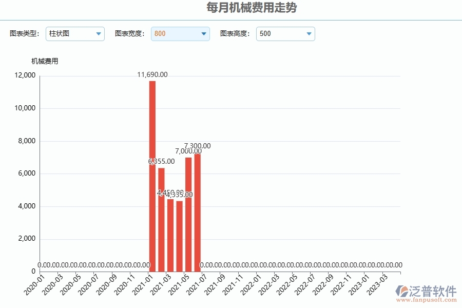 泛普軟件-公路工程項(xiàng)目管理系統(tǒng)在每月機(jī)械費(fèi)用走勢中的作用