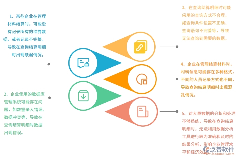 弱電工程企業(yè)材料結(jié)算明細(xì)查詢的不足之處