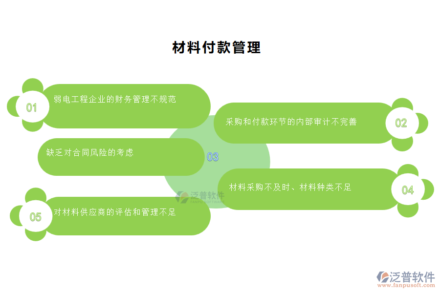 在弱電工程企業(yè)管理中材料付款方面存在的缺陷有哪些