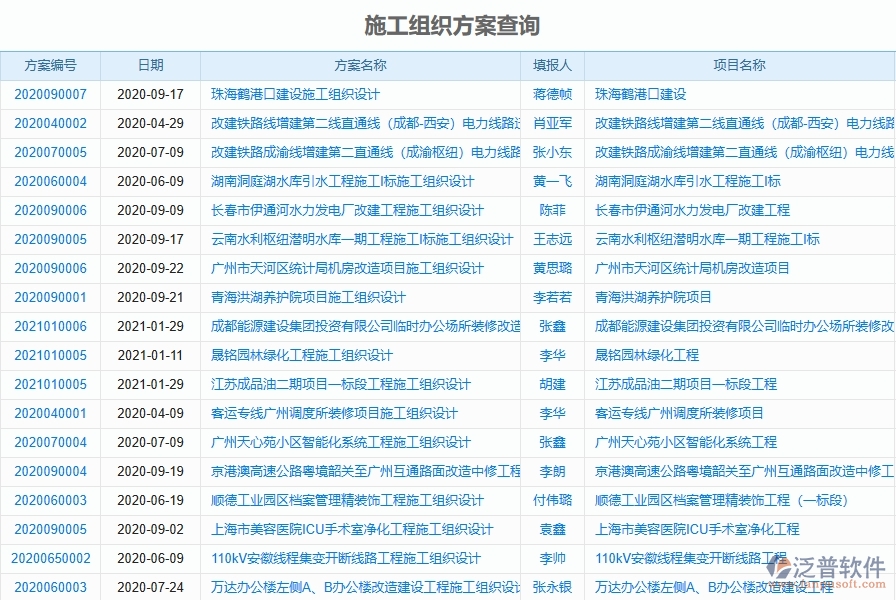 二、泛普軟件-弱電工程項目管理系統(tǒng)在施工組織方案查詢中的價值