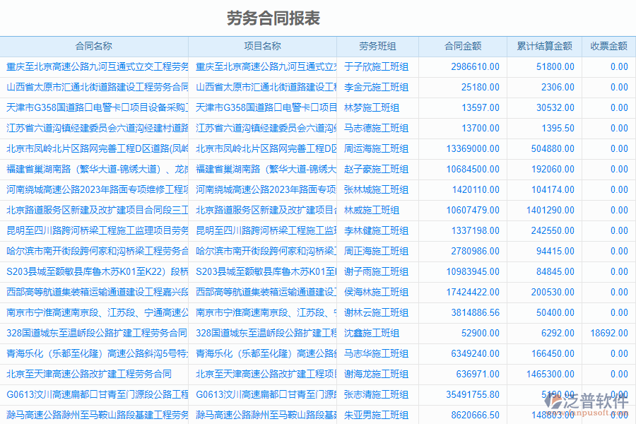 泛普軟件-路橋工程項(xiàng)目管理系統(tǒng)中勞務(wù)合同報(bào)表的價(jià)值