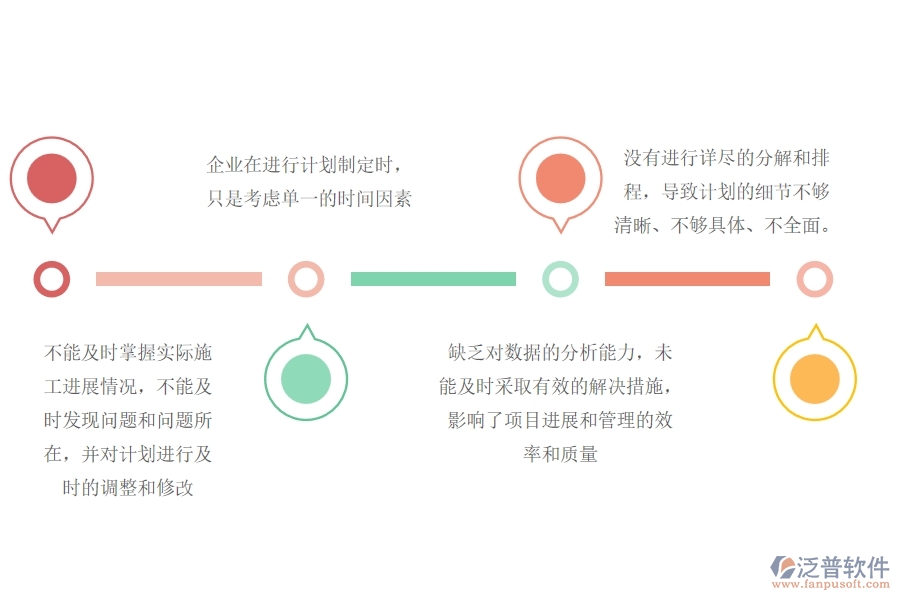 一、機(jī)電工程企業(yè)中施工進(jìn)度計(jì)劃管理常見的問(wèn)題