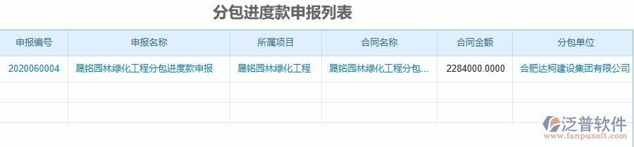 二、泛普軟件-分包進(jìn)度款申報列表為園林工程企業(yè)提供了哪些方面的應(yīng)用價值