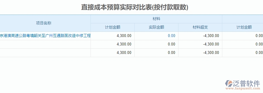 二、泛普軟件-公路工程企業(yè)直接成本預(yù)算實(shí)際對(duì)比表管理系統(tǒng)的管控點(diǎn)