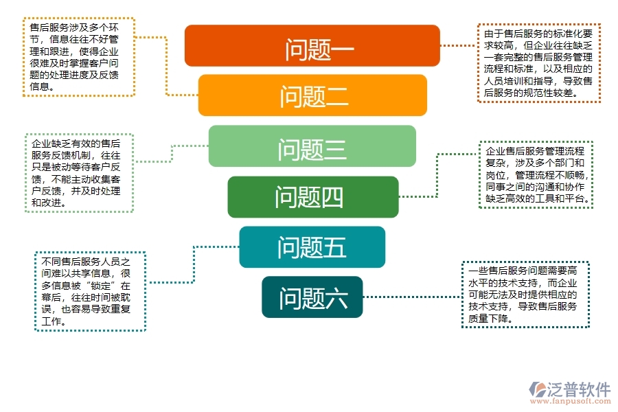 機(jī)電工程企業(yè)售后服務(wù)質(zhì)量跟進(jìn)管理上面臨的(六)大痛點(diǎn)