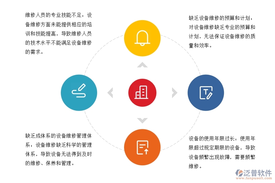 國內(nèi)80%的園林企業(yè)在設(shè)備維修中普遍存在的問題