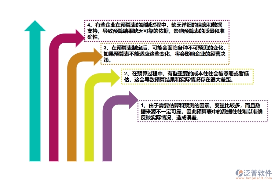 幕墻工程企業(yè)在間接成本預(yù)算實(shí)際對比表過程中存在的問題有哪些